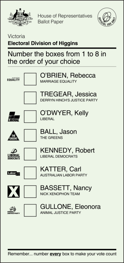 This is an example of a ballot paper for The Australian House of Representatives seat of Higgins.